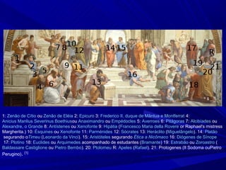 1: Zenão de Cítio ou Zenão de Eléia 2: Epicuro 3: Frederico II, duque de Mântua e Montferrat 4:
Anicius Manlius Severinus Boethiusou Anaximandro ou Empédocles 5: Averroes 6: Pitágoras 7: Alcibíades ou
Alexandre, o Grande 8: Antístenes ou Xenofonte 9: Hipátia (Francesco Maria della Rovere or Raphael's mistress
Margherita.) 10: Ésquines ou Xenofonte 11: Parménides 12: Sócrates 13: Heráclito (Miguelângelo). 14: Platão
 segurando oTimeu (Leonardo da Vinci). 15: Aristóteles segurando Ética a Nicômaco 16: Diógenes de Sínope
 17: Plotino 18: Euclides ou Arquimedes acompanhado de estudantes (Bramante) 19: Estrabão ou Zoroastro (
Baldassare Castiglione ou Pietro Bembo). 20: Ptolomeu R: Apeles (Rafael). 21: Protogenes (Il Sodoma ouPietro
Perugino). [1]
 