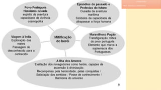 LITERATURA
PROF. ADRIANA CHRISTINNE
 