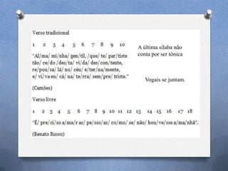 A última sílaba não
conta por ser tônica
Vogais se juntam.
 
