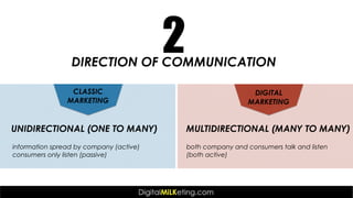 Classic Marketing vs Digital Marketing