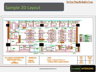 The First Thing We Build is Trust.

Sample 2D Layout




               www.theclassicinteriors.in
 