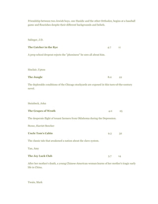 Friendship between two Jewish boys, one Hasidic and the other Orthodox, begins at a baseball
game and flourishes despite their different backgrounds and beliefs.
Salinger, J.D.
The Catcher in the Rye 4.7 11
A prep school dropout rejects the "phoniness" he sees all about him.
Sinclair, Upton
The Jungle 8.0 22
The deplorable conditions of the Chicago stockyards are exposed in this turn-of-the-century
novel.
Steinbeck, John
The Grapes of Wrath 4.0 25
The desperate flight of tenant farmers from Oklahoma during the Depression.
Stowe, Harriet Beecher
Uncle Tom's Cabin 9.3 32
The classic tale that awakened a nation about the slave system.
Tan, Amy
The Joy Luck Club 5.7 14
After her mother's death, a young Chinese-American woman learns of her mother's tragic early
life in China.
Twain, Mark
 