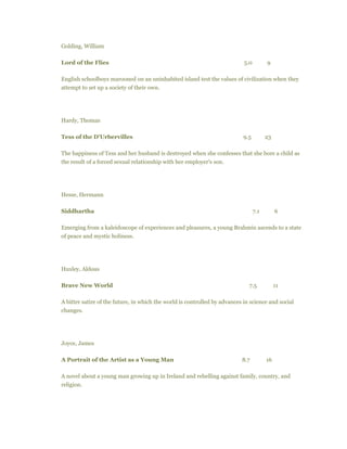 Golding, William
Lord of the Flies 5.0 9
English schoolboys marooned on an uninhabited island test the values of civilization when they
attempt to set up a society of their own.
Hardy, Thomas
Tess of the D'Urbervilles 9.5 23
The happiness of Tess and her husband is destroyed when she confesses that she bore a child as
the result of a forced sexual relationship with her employer's son.
Hesse, Hermann
Siddhartha 7.1 6
Emerging from a kaleidoscope of experiences and pleasures, a young Brahmin ascends to a state
of peace and mystic holiness.
Huxley, Aldous
Brave New World 7.5 11
A bitter satire of the future, in which the world is controlled by advances in science and social
changes.
Joyce, James
A Portrait of the Artist as a Young Man 8.7 16
A novel about a young man growing up in Ireland and rebelling against family, country, and
religion.
 