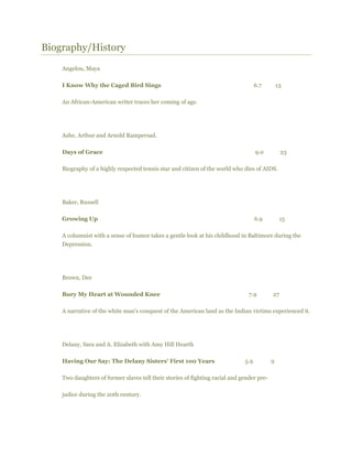 Biography/History
Angelou, Maya
I Know Why the Caged Bird Sings 6.7 13
An African-American writer traces her coming of age.
Ashe, Arthur and Arnold Rampersad.
Days of Grace 9.0 23
Biography of a highly respected tennis star and citizen of the world who dies of AIDS.
Baker, Russell
Growing Up 6.9 15
A columnist with a sense of humor takes a gentle look at his childhood in Baltimore during the
Depression.
Brown, Dee
Bury My Heart at Wounded Knee 7.9 27
A narrative of the white man's conquest of the American land as the Indian victims experienced it.
Delany, Sara and A. Elizabeth with Amy Hill Hearth
Having Our Say: The Delany Sisters' First 100 Years 5.9 9
Two daughters of former slaves tell their stories of fighting racial and gender pre-
judice during the 20th century.
 