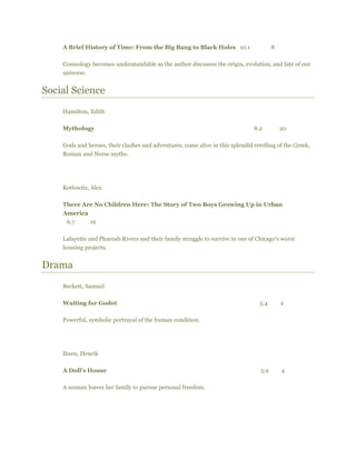 A Brief History of Time: From the Big Bang to Black Holes 10.1 8
Cosmology becomes understandable as the author discusses the origin, evolution, and fate of our
universe.
Social Science
Hamilton, Edith
Mythology 8.2 20
Gods and heroes, their clashes and adventures, come alive in this splendid retelling of the Greek,
Roman and Norse myths.
Kotlowitz, Alex
There Are No Children Here: The Story of Two Boys Growing Up in Urban
America
6.7 16
Lafayette and Pharoah Rivers and their family struggle to survive in one of Chicago's worst
housing projects.
Drama
Beckett, Samuel
Waiting for Godot 5.4 2
Powerful, symbolic portrayal of the human condition.
Ibsen, Henrik
A Doll's House 5.9 4
A woman leaves her family to pursue personal freedom.
 
