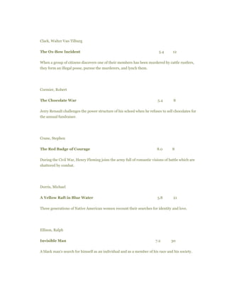 Clark, Walter Van Tilburg
The Ox-Bow Incident 5.4 12
When a group of citizens discovers one of their members has been murdered by cattle rustlers,
they form an illegal posse, pursue the murderers, and lynch them.
Cormier, Robert
The Chocolate War 5.4 8
Jerry Renault challenges the power structure of his school when he refuses to sell chocolates for
the annual fundraiser.
Crane, Stephen
The Red Badge of Courage 8.0 8
During the Civil War, Henry Fleming joins the army full of romantic visions of battle which are
shattered by combat.
Dorris, Michael
A Yellow Raft in Blue Water 5.8 21
Three generations of Native American women recount their searches for identity and love.
Ellison, Ralph
Invisible Man 7.2 30
A black man's search for himself as an individual and as a member of his race and his society.
 