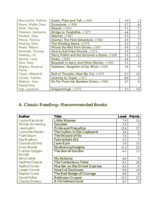 Classic Reading List