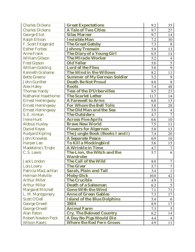 Classic Reading List