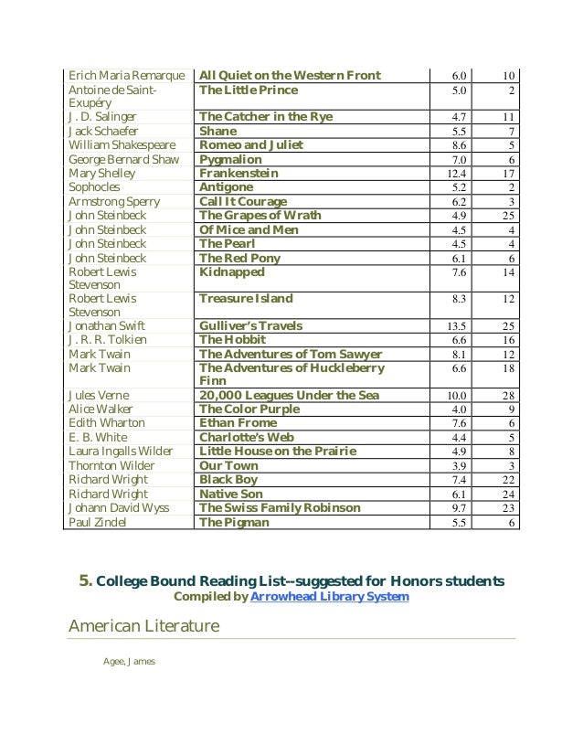 Classic Reading List