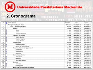 Universidade Presbiteriana Mackenzie

2. Cronograma
 