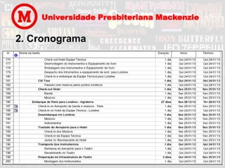 Universidade Presbiteriana Mackenzie

2. Cronograma
 