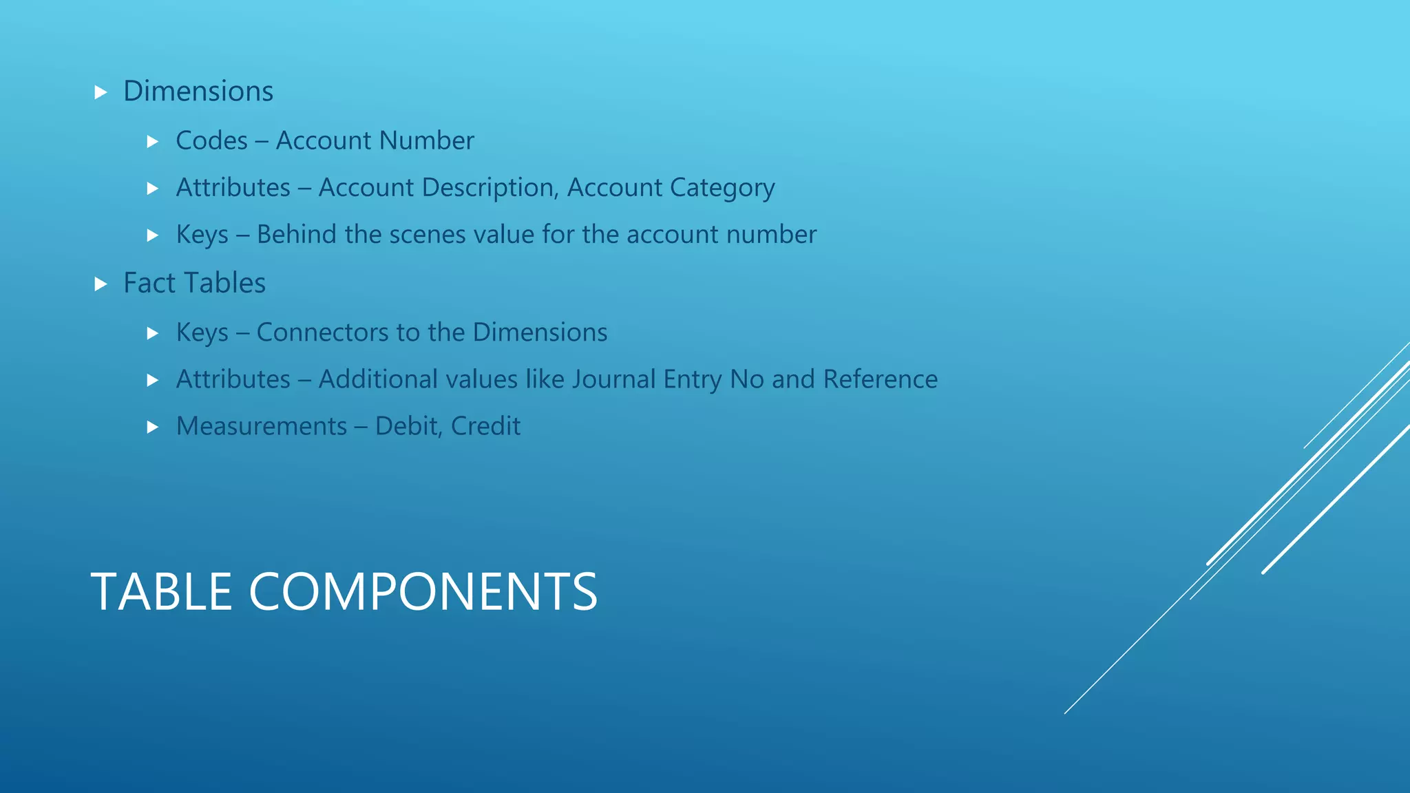 TABLE COMPONENTS
 Dimensions
 Codes – Account Number
 Attributes – Account Description, Account Category
 Keys – Behind the scenes value for the account number
 Fact Tables
 Keys – Connectors to the Dimensions
 Attributes – Additional values like Journal Entry No and Reference
 Measurements – Debit, Credit
 