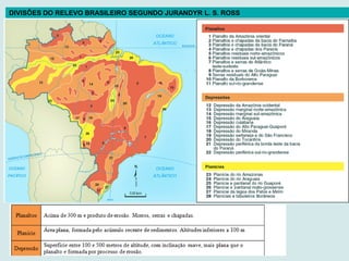 DIVISÕES DO RELEVO BRASILEIRO SEGUNDO JURANDYR L. S. ROSS
 