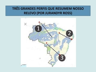 TRÊS GRANDES PERFIS QUE RESUMEM NOSSO
RELEVO (POR JURANDYR ROSS)
 