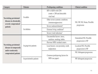 AAP 2017 CLASSIFICATION OF PERIODONTAL DISEASE PART 1 | PPTX