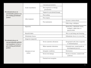 AAP 2017 CLASSIFICATION OF PERIODONTAL DISEASE PART 1 | PPTX