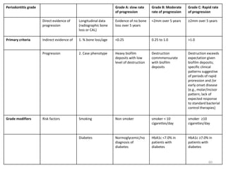 Old Aap Classification : Classification of Periodontal Diseases – KXCNIY