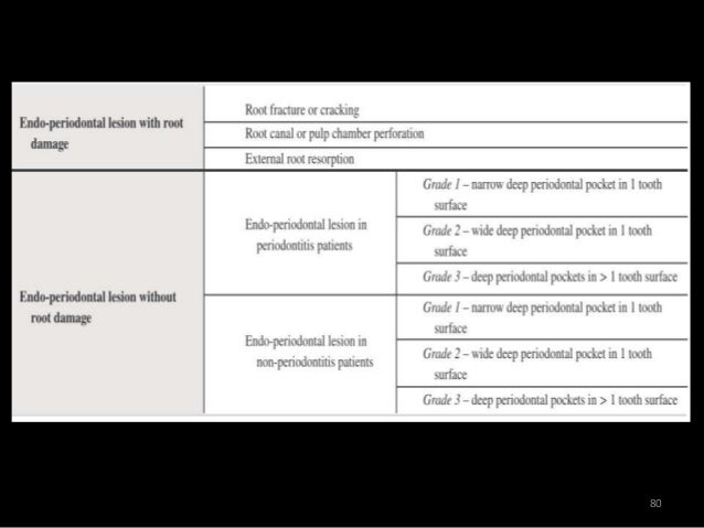 AAP 2017 CLASSIFICATION OF PERIODONTAL DISEASE PART 1