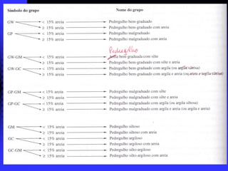 Classificac3a7c3a3o dos-solos-aashto-sucs