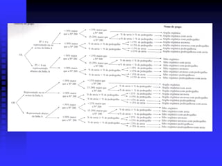 Classificac3a7c3a3o dos-solos-aashto-sucs