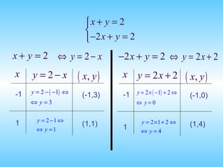 -1 (-1,3) 1 (1,1) -1 (-1,0) 1 (1,4) 
