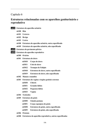 Capítulo 6
Estruturas relacionadas com os aparelhos geniturinário e
reprodutivo
s610 Estrutura do aparelho urinário
s6100 Rim
s6101 Ureteres
s6102 Bexiga
s6103 Uretra
s6108 Estrutura do aparelho urinário, outra especificada
s6109 Estrutura do aparelho urinário, não especificada
s620 Estrutura do pavimento pélvico
s630 Estrutura do aparelho reprodutivo
s6300 Ovários
s6301 Estrutura do útero
s63010 Corpo do útero
s63011 Colo do útero
s63012 Trompas de Falópio
s63018 Estrutura do útero, outra especificada
s63019 Estrutura do útero, não especificada
s6302 Mamas e mamilos
s6303 Estrutura da vagina e órgãos genitais externos
s63030 Clítoris
s63031 Grandes lábios
s63032 Pequenos lábios
s63033 Vagina
s6304 Testículos
s6305 Estrutura do pénis
s63050 Glande peniana
s63051 Corpo esponjoso do pénis
s63058 Estrutura do pénis, outra especificada
s63059 Estrutura do pénis, não especificada
s6306 Próstata
s6308 Estruturas do aparelho reprodutivo, outras especificadas
106
 