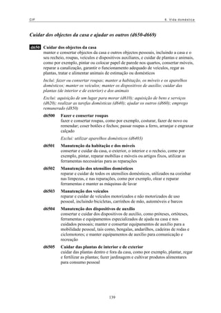 CIF 6. Vida doméstica
Cuidar dos objectos da casa e ajudar os outros (d650-d669)
d650 Cuidar dos objectos da casa
manter e consertar objectos da casa e outros objectos pessoais, incluindo a casa e o
seu recheio, roupas, veículos e dispositivos auxiliares, e cuidar de plantas e animais,
como por exemplo, pintar ou colocar papel de parede nos quartos, consertar móveis,
reparar a canalização, garantir o funcionamento adequado de veículos, regar as
plantas, tratar e alimentar animais de estimação ou domésticos
Inclui: fazer ou consertar roupas; manter a habitação, os móveis e os aparelhos
domésticos; manter os veículos; manter os dispositivos de auxílio; cuidar das
plantas (de interior e de exterior) e dos animais
Exclui: aquisição de um lugar para morar (d610); aquisição de bens e serviços
(d620); realizar as tarefas domésticas (d640); ajudar os outros (d660); emprego
remunerado (d850)
d6500 Fazer e consertar roupas
fazer e consertar roupas, como por exemplo, costurar, fazer de novo ou
remendar; coser botões e fechos; passar roupas a ferro, arranjar e engraxar
calçado
Exclui: utilizar aparelhos domésticos (d6403)
d6501 Manutenção da habitação e dos móveis
consertar e cuidar da casa, o exterior, o interior e o recheio, como por
exemplo, pintar, reparar mobílias e móveis ou artigos fixos, utilizar as
ferramentas necessárias para as reparações
d6502 Manutenção dos utensílios domésticos
reparar e cuidar de todos os utensílios domésticos, utilizados na cozinhar
nas limpezas, e nas reparações, como por exemplo, olear e reparar
ferramentas e manter as máquinas de lavar
d6503 Manutenção dos veículos
reparar e cuidar de veículos motorizados e não motorizados de uso
pessoal, incluindo bicicletas, carrinhos de mão, automóveis e barcos
d6504 Manutenção dos dispositivos de auxílio
consertar e cuidar dos dispositivos de auxílio, como próteses, ortóteses,
ferramentas e equipamentos especializados de ajuda na casa e nos
cuidados pessoais; manter e consertar equipamentos de auxílio para a
mobilidade pessoal, tais como, bengalas, andarilhos, cadeiras de rodas e
ciclomotores; e manter equipamentos de auxílio para comunicação e
recreação
d6505 Cuidar das plantas de interior e de exterior
cuidar das plantas dentro e fora da casa, como por exemplo, plantar, regar
e fertilizar as plantas; fazer jardinagem e cultivar produtos alimentares
para consumo pessoal
139
 