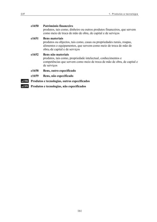 CIF 1. Produtos e tecnologia
e1650 Património financeiro
produtos, tais como, dinheiro ou outros produtos financeiros, que servem
como meio de troca de mão de obra, de capital e de serviços
e1651 Bens materiais
produtos ou objectos, tais como, casas ou propriedades rurais, roupas,
alimentos e equipamentos, que servem como meio de troca de mão de
obra, de capital e de serviços
e1652 Bens não materiais
produtos, tais como, propriedade intelectual, conhecimentos e
competências que servem como meio de troca de mão de obra, de capital e
de serviços
e1658 Bens, outro especificado
e1659 Bens, não especificado
e198 Produtos e tecnologias, outros especificados
e199 Produtos e tecnologias, não especificados
161
 
