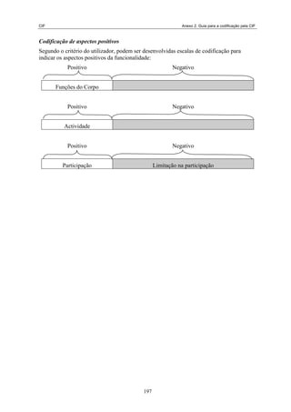 CIF Anexo 2. Guia para a codificação pela CIF
Codificação de aspectos positivos
Segundo o critério do utilizador, podem ser desenvolvidas escalas de codificação para
indicar os aspectos positivos da funcionalidade:
Positivo Negativo
Funções do Corpo Deficiência
Positivo Negativo
Actividade Limitação da actividade
Positivo Negativo
Participação Limitação na participação
197
 