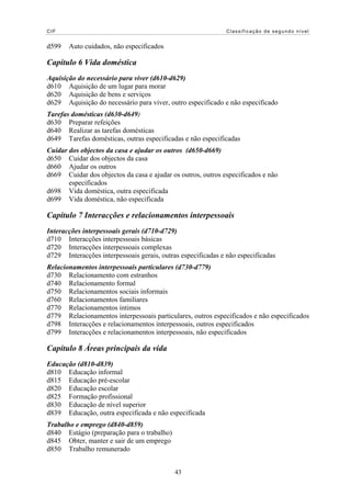 CIF Classificação de segundo nível
d599 Auto cuidados, não especificados
Capítulo 6 Vida doméstica
Aquisição do necessário para viver (d610-d629)
d610 Aquisição de um lugar para morar
d620 Aquisição de bens e serviços
d629 Aquisição do necessário para viver, outro especificado e não especificado
Tarefas domésticas (d630-d649)
d630 Preparar refeições
d640 Realizar as tarefas domésticas
d649 Tarefas domésticas, outras especificadas e não especificadas
Cuidar dos objectos da casa e ajudar os outros (d650-d669)
d650 Cuidar dos objectos da casa
d660 Ajudar os outros
d669 Cuidar dos objectos da casa e ajudar os outros, outros especificados e não
especificados
d698 Vida doméstica, outra especificada
d699 Vida doméstica, não especificada
Capítulo 7 Interacções e relacionamentos interpessoais
Interacções interpessoais gerais (d710-d729)
d710 Interacções interpessoais básicas
d720 Interacções interpessoais complexas
d729 Interacções interpessoais gerais, outras especificadas e não especificadas
Relacionamentos interpessoais particulares (d730-d779)
d730 Relacionamento com estranhos
d740 Relacionamento formal
d750 Relacionamentos sociais informais
d760 Relacionamentos familiares
d770 Relacionamentos íntimos
d779 Relacionamentos interpessoais particulares, outros especificados e não especificados
d798 Interacções e relacionamentos interpessoais, outros especificados
d799 Interacções e relacionamentos interpessoais, não especificados
Capítulo 8 Áreas principais da vida
Educação (d810-d839)
d810 Educação informal
d815 Educação pré-escolar
d820 Educação escolar
d825 Formação profissional
d830 Educação de nível superior
d839 Educação, outra especificada e não especificada
Trabalho e emprego (d840-d859)
d840 Estágio (preparação para o trabalho)
d845 Obter, manter e sair de um emprego
d850 Trabalho remunerado
43
 