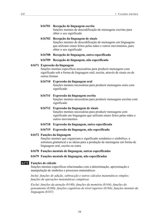 CIF 1. Funções mentais
b16701 Recepção de linguagem escrita
funções mentais de descodificação de mensagens escritas para
obter o seu significado
b16702 Recepção da linguagem de sinais
funções mentais de descodificação de mensagens em linguagens
que utilizam sinais feitos pelas mãos e outros movimentos, para
obter o seu significado
b16708 Recepção de linguagem, outra especificada
b16709 Recepção de linguagem, não especificada
b1671 Expressão da linguagem
funções mentais específicas necessárias para produzir mensagens com
significado sob a forma de linguagem oral, escrita, através de sinais ou de
outras formas
b16710 Expressão da linguagem oral
funções mentais necessárias para produzir mensagens orais com
significado
b16711 Expressão da linguagem escrita
funções mentais necessárias para produzir mensagens escritas com
significado
b16712 Expressão da linguagem de sinais
funções mentais necessárias para produzir mensagens com
significado em linguagens que utilizam sinais feitos pelas mãos e
outros movimentos
b16718 Expressão da linguagem, outra especificada
b16719 Expressão da linguagem, não especificada
b1672 Funções da linguagem
funções mentais que organizam o significado semântico e simbólico, a
estrutura gramatical e as ideias para a produção de mensagens em forma de
linguagem oral, escrita ou outra
b1678 Funções mentais de linguagem, outras especificadas
b1679 Funções mentais de linguagem, não especificadas
b172 Funções de cálculo
funções mentais específicas relacionadas com a determinação, aproximação e
manipulação de símbolos e processos matemáticos
Inclui: funções de adição, subtracção e outros cálculos matemáticos simples;
funções de operações matemáticas complexas
Exclui: funções da atenção (b140); funções da memória (b144); funções do
pensamento (b160); funções cognitivas de nível superior (b164); funções mentais da
linguagem (b167)
59
 