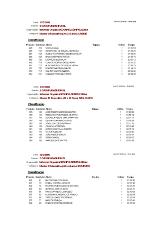 Classificacao 3a Etapa Copa Centro Oeste Mtb