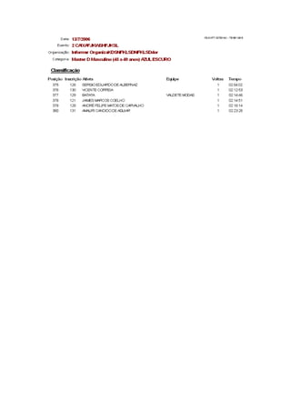 Classificacao 3a Etapa Copa Centro Oeste Mtb