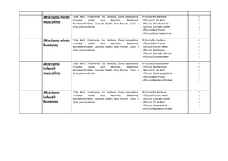 Atletismomirim
masculino
21de Abril, Pindorama, Rui Barbosa, Dona Leopoldina,
Princesa Isabel, José Anchieta, Madalena,
WaldenorWinkler, Conrado Doeth, Bom Pastor, Costa e
Silva, poncho Verde.
1º-Escola Rui Barbosa
2º Escola21 de Abril
3º Escola Poncho Verde
4º Escola Conrado Doeth
5º EscolaBom Pastor
6º EscolaDona Leopoldina
8
6
4
3
2
1
Atletismomirim
feminino
21de Abril, Pindorama, Rui Barbosa, Dona Leopoldina,
Princesa Isabel, José Anchieta, Madalena,
WaldenorWinkler, Conrado Doeth, Bom Pastor, Costa e
Silva, poncho Verde.
1º-EscolaRui Barbosa
2º EscolaBom Pastor
3º EscolaPoncho Verde
4º Escola Madalena
5º Escola São João Batista
6º EscolaConradoDoeth
8
6
4
3
2
1
Atletismo
infantil
masculino
21de Abril, Pindorama, Rui Barbosa, Dona Leopoldina,
Princesa Isabel, José Anchieta, Madalena,
WaldenorWinkler, Conrado Doeth, Bom Pastor, Costa e
Silva, poncho Verde.
1º-EscolaConrado Doeth
2º Escola Rui Barbosa
3º Escola21 de Abril
4º Escola Dona Leopoldina
5º EscolaBom Pastor
6º EscolaWaldenorWinkler
8
6
4
3
2
1
Atletismo
infantil
feminino
21de Abril, Pindorama, Rui Barbosa, Dona Leopoldina,
Princesa Isabel, José Anchieta, Madalena,
WaldenorWinkler, Conrado Doeth, Bom Pastor, Costa e
Silva, poncho Verde.
1º-Escola Rui Barbosa
2º EscolaPoncho Verde
3º Escola Conrado Doeth
4º Escola 21 de Abril
5º Escola Costa e Silva
6º EscolaWaldenorWinkler
8
6
4
3
2
1
 