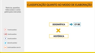 CLASSIFICAÇÃO QUANTO AO MODO DE ELABORAÇÃO
DOGMÁTICA
HISTÓRICA
CF 88
 