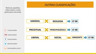 OUTRAS CLASSIFICAÇÕES
VARIÁVEL REDUZIDA CF 88
LIBERAL SOCIAL
PRECEITUAL PRINCIPIOLÓGICA
DIRIGENTE
CF 88
CF 88
 