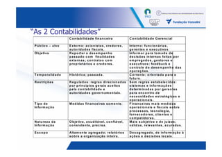 “As 2 Contabilidades”
                          C o n ta b ilid a d e fin a n c e ira               C o n ta b ilid a d e G e re n c ia l

 P ú b lic o – a lvo      E x te rn o : a c io n is ta s , c re d o re s ,    In te rn o : fu n c io n á rio s ,
                          a u to rid a d e s fis c a is .                     g e re n te s e e x e c u tivo s
 O b je tivo              R e p o rta r o d e s e m p e n h o                 In fo rm a r p a ra to m a d a d e
                          p a s s a d o c o m fin a lid a d e s               d e c is õ e s in te rn a s fe ita s p o r
                          e x te rn a s ; c o n tra to s c o m                e m p re g a d o s , g e s to re s e
                          p ro p rie tá rio s e c re d o re s .               e x e c u tivo s : fe e d b a c k e
                                                                              c o n tro le d o d e s e m p e n h o d a s
                                                                              o p e ra ç õ e s .
 T e m p o ra lid a d e   H is tó ric a ; p a s s a d a .                     C o rre n te ; o rie n ta d a p a ra o
                                                                              fu tu ro .
 R e s triç õ e s         R e g u la d a s : re g ra s d ire c io n a d a s   S e m re g ra s e s ta b e le c id a s :
                          p o r p rin c íp io s g e ra is a c e ito s         s is te m a s e in fo rm a ç õ e s
                          p e la c o n ta b ilid a d e e                      d e te rm in a d a s p o r g e re n te s
                          a u to rid a d e s g o ve rn a m e n ta is .        p a ra e n c o n tro d e
                                                                              n e c e s s id a d e s e s tra té g ic a s e
                                                                              o p e ra c io n a is .
 T ip o d e               M e d id a s fin a n c e ira s s o m e n te .       F in a n c e ira s m a is m e d id a s
 In fo rm a ç ã o                                                             o p e ra c io n a is e fis c a is s o b re
                                                                              p ro c e s s o s , te c n o lo g ia ,
                                                                              fo rn e c e d o re s , c lie n te s e
                                                                              c o m p e tid o re s .
 N a tu re z a d a        O b je tiva , a s u d itá ve l, c o n fiá ve l,     M a is s u b je tiva e d e ju iz o s ;
 In fo rm a ç ã o         c o n s is te n te , p re c is a .                  vá lid a s , re le va n te s , a c u ra d a s .

 Escopo                   Alta m e n te a g re g a d o ; re la tó rio s       D e s a g re g a d o , d e in fo rm a ç ã o à
                          s o b re a o rg a n iz a ç ã o in te ira .          a ç õ e s e d e c is õ e s lo c a is .

                                                                                                                                14
 