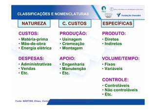CLASSIFICAÇÕES E NOMENCLATURAS

     NATUREZA                             C. CUSTOS                       ESPECÍFICAS

  CUSTOS:                               PRODUÇÃO:                         PRODUTO:
  • Matéria-prima                       • Usinagem                        • Diretos
  • Mão-de-obra                         • Cromeação                       • Indiretos
  • Energia elétrica                    • Montagem

  DESPESAS:                             APOIO:                            VOLUME/TEMPO:
  • Administrativas                     • Engenharia                      • Fixos
  • Vendas                              • Manutenção                      • Variáveis
  • Etc.                                • Etc.
                                                                          CONTROLE:
                                                                          • Controláveis
                                                                          • Não controláveis
                                                                          • Etc.
Fonte: MARTINS, Eliseu. Contabilidade de Custos. São Paulo: Atlas, 1990                 20
 