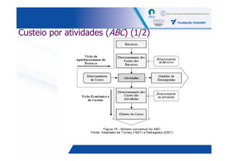 Custeio por atividades (ABC) (1/2)




                                     23
 