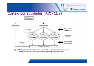 Custeio por atividades (ABC) (2/2)




                                     24
 