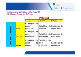 Posicionamento do Produto Kotler (cap. 15)
Estratégias e Programas de Preços

                                                  PREÇO
                                   ALTO          MÉDIO         BAIXO
                                   Estratégia de
    QUALIDADE DO PRODUTO




                                   preço         Estratégia de Estratégia de
                           ALTA    premium       alto valor    super valor
                                   Estratégia de
                                   preço         Estratégia de Estratégia de
                           MÉDIA   excessivo     valor médio   valor bom
                                   Estratégia de Estratégia de
                                   assalto    ao falsa         Estratégia de
                           BAIXA   cliente       economia      economia


                                                                               36
 