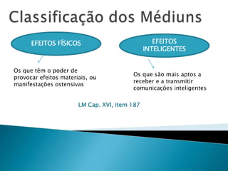 EFEITOS FÍSICOS EFEITOS
INTELIGENTES
Os que têm o poder de
provocar efeitos materiais, ou
manifestações ostensivas
Os que são mais aptos a
receber e a transmitir
comunicações inteligentes
LM Cap. XVI, item 187
 
