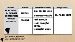 Parte 2 - Classificação e Etiologia das Doenças Periodontais e Peri ...