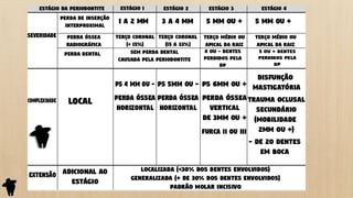 Parte 2 - Classificação e Etiologia das Doenças Periodontais e Peri ...