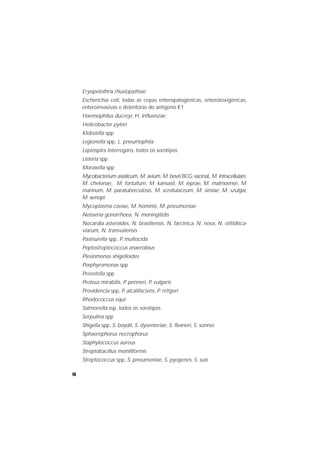 16
Erysipelothrix rhusiopathiae
Escherichia coli, todas as cepas enteropatogênicas, enterotoxigênicas,
enteroinvasivas e detentoras do antígeno K1
Haemophilus ducreyi, H. inﬂuenzae
Helicobacter pylori
Klebsiella spp
Legionella spp, L. pneumophila
Leptospira interrogans, todos os sorotipos
Listeria spp
Moraxella spp
Mycobacterium asiaticum, M. avium, M. bovis BCG vacinal, M. intracellulare,
M. chelonae, M. fortuitum, M. kansasii, M. leprae, M. malmoense, M.
marinum, M. paratuberculosis, M. scrofulaceum, M. simiae, M. szulgai,
M. xenopi
Mycoplasma caviae, M. hominis, M. pneumoniae
Neisseria gonorrhoea, N. meningitidis
Nocardia asteroides, N. brasiliensis, N. farcinica, N. nova, N. otitidisca-
viarum, N. transvalensis
Pasteurella spp, P. multocida
Peptostreptococcus anaerobius
Plesiomonas shigelloides
Porphyromonas spp
Prevotella spp
Proteus mirabilis, P. penneri, P. vulgaris
Providencia spp, P. alcalifaciens, P. rettgeri
Rhodococcus equi
Salmonella ssp, todos os sorotipos
Serpulina spp
Shigella spp, S. boydii, S. dysenteriae, S. ﬂexneri, S. sonnei
Sphaerophorus necrophorus
Staphylococcus aureus
Streptobacillus moniliformis
Streptococcus spp, S. pneumoniae, S. pyogenes, S. suis
 