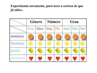Experimenta novamente, para teres a certeza de que já sabes.. Género Número Grau Fem . Masc Sing Plu. Aum Dim Nor armários florinhas pinhal mocetona 
