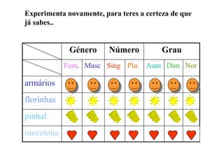 Experimenta novamente, para teres a certeza de que
já sabes..
Género Número Grau
Fem. Masc Sing Plu. Aum Dim Nor
armários
florinhas
pinhal
mocetona
 
