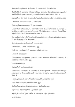 Borrelia burgdorferi, B. duttoni, B. recurrentis, Borrelia spp.

Burkholderia cepacia [Nomenclatura anterior: Pseudomonas cepacia],
Burkholderia spp. exceto aquelas classiﬁcadas como de risco 3

Campylobacter coli, C. fetus, C. jejuni, C. septicum, Campylobacter spp.

Cardiobacterium hominis, C. valvarum

Chlamydia pneumoniae, C. trachomatis

Clostridium chauvoei, C. haemolyticum, C. histolyticum, C. novyi, C.
perfringens, C. septicum, C. tetani, Clostridium spp. exceto Clostridium
botulinum classiﬁcado como de risco 3

Corynebacterium diphtheriae, C. minutissimum, C. pseudotuberculosis,
C. renale, Corynebacterium spp.

Dermatophilus chelonae, D. congolensis

Edwardsiella tarda, Edwardsiella spp.

Ehrlichia chaffeensis, E. sennetsu, Ehrlichia spp.

Eikenella corrodens

Enterobacter aerogenes [Nomenclatura anterior: Klebsiella mobilis], E.
cloacae, Enterobacter spp.

Enterococcus spp.

Erysipelothrix rhusiopathiae

Escherichia coli todas as detentoras de antígeno K1 e cepas diarreiogê-
nicas exceto Escherichia coli enterohemorrágica classiﬁcada como de
risco 3

Haemophilus ducreyi, H. inﬂuenzae, Haemophilus spp.

Helicobacter pylori, Helicobacter spp.

Klebsiella oxytoca, K. pneumoniae, Klebsiella spp.

Legionella pneumophila, Legionella spp.

Leptospira interrogans todos os sorotipos, Leptospira spp.

Listeria spp.
 