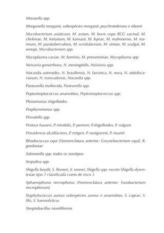 Moraxella spp.

Morganella morganii, subespécies morganii, psychrotolerans e sibonii

Mycobacterium asiaticum, M. avium, M. bovis cepa BCG vacinal, M.
chelonae, M. fortuitum, M. kansasii, M. leprae, M. malmoense, M. ma-
rinum, M. paratuberculosis, M. scrofulaceum, M. simiae, M. szulgai, M.
xenopi, Mycobacterium spp.

Mycoplasma caviae, M. hominis, M. pneumoniae, Mycoplasma spp.

Neisseria gonorrhoea, N. meningitidis, Neisseria spp.

Nocardia asteroides, N. brasiliensis, N. farcinica, N. nova, N. otitidisca-
viarum, N. transvalensis, Nocardia spp.

Pasteurella multocida, Pasteurella spp.

Peptostreptococcus anaerobius, Peptostreptococcus spp.

Plesiomonas shigelloides

Porphyromonas spp.

Prevotella spp.

Proteus hauseri, P. mirabilis, P. penneri, P.shigelloides, P. vulgaris

Providencia alcalifaciens, P. rettgeri, P. rustigiannii, P. stuartii

Rhodococcus equi [Nomenclatura anterior: Corynebacterium equi], R.
gordoniae

Salmonella spp. todos os sorotipos

Serpulina spp.

Shigella boydii, S. ﬂexneri, S. sonnei, Shigella spp. exceto Shigella dysen-
teriae tipo 1 classiﬁcada como de risco 3

Sphaerophorus necrophorus [Nomenclatura anterior: Fusobacterium
necrophorum]

Staphylococcus aureus subespécies aureus e anaerobius, S. caprae, S.
ﬁlis, S. haemolyticus

Streptobacillus moniliformis
 