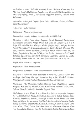Alphavirus – Aurá, Babanki, Barmah Forest, Bebaru, Cabassou, Fort
Morgan, Getah, Highlands J, Kyzylagach, Mayaro, Middelburg, Ndumu,
O’Nyong-Nyong, Pixuna, Ross River, Sagiyama, Sindbis, Trocara, Una,
Whataroa

Arenavirus – Amapari, Cupuxi, Ippy, Latino, Oliveros, Paraná, Pichinde,
Tacaribe, Tamiami

Astrovirus – todos os tipos

Calicivirus – Norovirus, Sapovirus

Coronavirus – todos os tipos com exceção de SARS-CoV

Flavivirus – Alfuy, Apoi, Aroa, Bagaza, Banzi, Bouboui, Bussuquara,
Cacipacore, Cowbone Ridge, Dakar Bat, vírus da Dengue 1, 2, 3, e 4,
Edge Hill, Entebbe Bat, Gadgets Gully, Iguape, Jugra, Jutiapa, Kadam,
Kamiti River, Karshi, Kedougou, Kokobera, Kunjin, Langat, Meaban, Mo-
doc, Montana Myotis Leukemia, Naranjal, Ntaya, Phnom-Penh Bat, Rio
Bravo, Royal Farm, Saboya, Sal Vieja, San Perlita, Saumarez Reef, Sepik,
Sokoluk, Spondweni, Stratford, Tembusu, Tyuleniy, Uganda S, Usutu,
Yaounde, Yellow Fever vaccine strain (Febre Amarela vacinal), Zika

Hepacivirus – vírus da Hepatite C

Hepevirus – vírus da Hepatite E

Herpesvirus humanos – todas as oito espécies conhecidas

Lyssavirus – Adelaide River, Berrimah, Charleville, Coastal Plains, Du-
venhage, Kimberley, Kolongo, Kotonkan, Lagos Bat, Malakal, Nasoule,
Ngaingan, Puchong, Rochambeau, Sandjimba, Tibrogargan

Nairovirus – Abu Hammad, Avalon, Clo Mor, Dera Ghazi Khan, Hazara,
Hughes, Kao Shuan, Khasan, Omo, Paramushir, Pathum Thani, Punta
Salinas, Qalyub, Sakhalin, Soldado, Taggert, Zirqa

Orthobunyavirus – Abras, Acara, Aino, Ananindeua, Anhembi, Anophe-
les A, Anopheles B, Apeu, Arumateua, Babahoyo, Bahig, Bakau, Batai,
Batama, Benevides, Benﬁca, Beritoga, Bimitti, Birao, Bobia, Boracéia,
Botambi, Bozo, Bunyamwera, Bushbush, Buttonwillow, Bwamba, Cache
Valley, California Encephalitis, Calovo, Cananéia, Capim, Caraipe, Cara-
paru, Catu, Dhori, Estero Real, Fort Sherman, Gamboa, Guajara, Gua-
ma, Guaratuba, Guaroa, Gumbo Limbo, Iaco, Ilesha, Ingwavuma, Inini,
 
